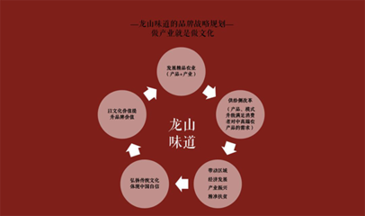 群英汇聚平陵古城，引智助力龙山味道——山东社会组织助力‘龙山味道’系列活动圆满成功