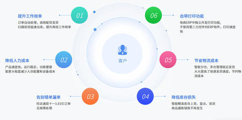 旺店通ERP 2.8.0.9 提升电子商务运营管理效率的新篇章