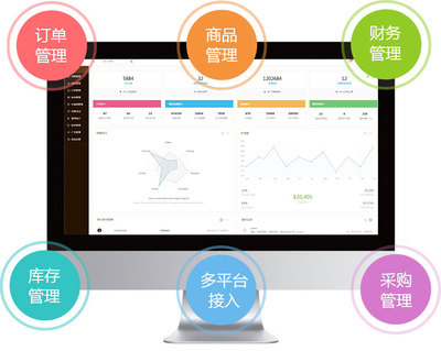 东莞易得网络 一站式电商ERP管理系统解决方案，助力企业跨境腾飞