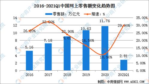 高考志愿填报电子商务专业 前景、运营与服务解析（2021年）