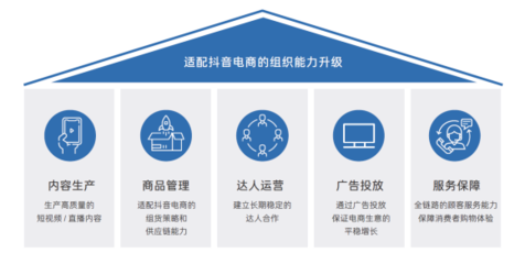 抖音兴趣电商一周年 企业的机会在哪里？