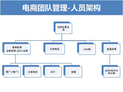 淘宝天猫电商运营规划思路 46页PPT策略全解析