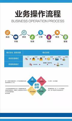 固原西吉深圳洛菲纳跨境电商 亚马逊无货源模式的前期投入与运营管理全解析